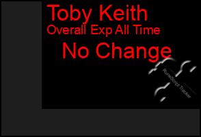 Total Graph of Toby Keith