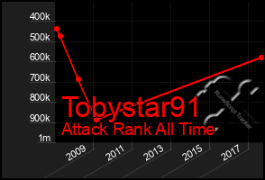 Total Graph of Tobystar91