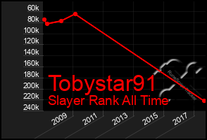 Total Graph of Tobystar91