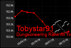 Total Graph of Tobystar91