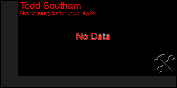 Last 31 Days Graph of Todd Southam