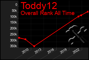 Total Graph of Toddy12