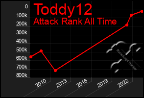 Total Graph of Toddy12