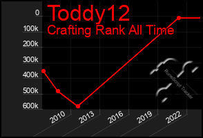 Total Graph of Toddy12