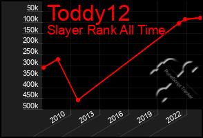 Total Graph of Toddy12