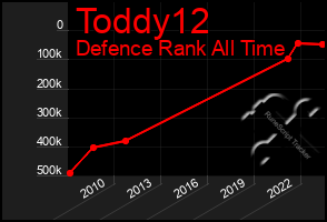 Total Graph of Toddy12