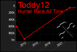 Total Graph of Toddy12