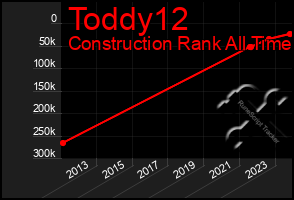 Total Graph of Toddy12