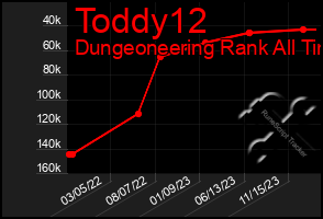 Total Graph of Toddy12