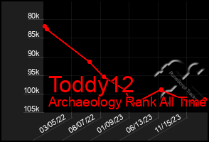 Total Graph of Toddy12