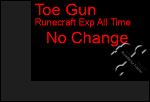 Total Graph of Toe Gun