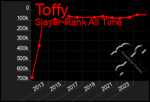 Total Graph of Toffy