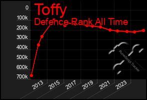 Total Graph of Toffy