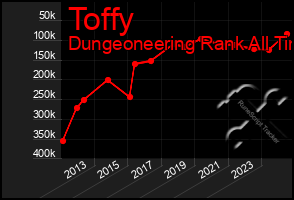 Total Graph of Toffy