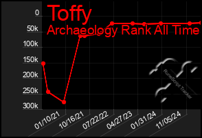 Total Graph of Toffy