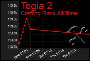Total Graph of Togia 2