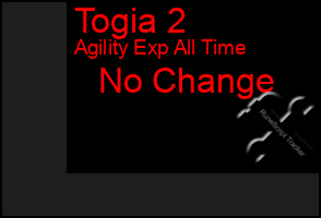 Total Graph of Togia 2