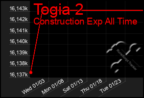 Total Graph of Togia 2