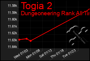 Total Graph of Togia 2
