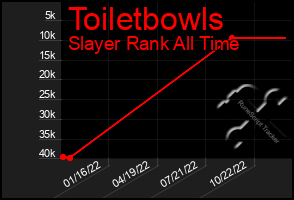 Total Graph of Toiletbowls