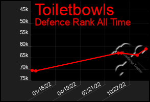 Total Graph of Toiletbowls