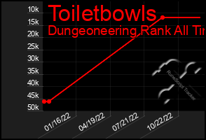 Total Graph of Toiletbowls