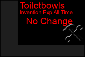 Total Graph of Toiletbowls