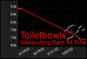 Total Graph of Toiletbowls