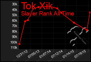 Total Graph of Tok Xik