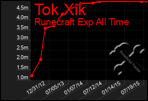 Total Graph of Tok Xik