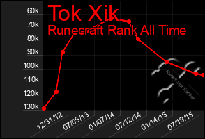 Total Graph of Tok Xik