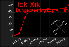 Total Graph of Tok Xik