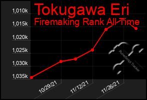 Total Graph of Tokugawa Eri