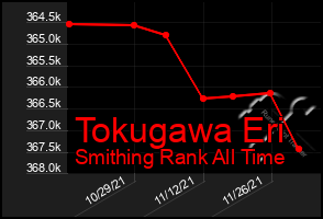 Total Graph of Tokugawa Eri