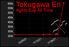 Total Graph of Tokugawa Eri