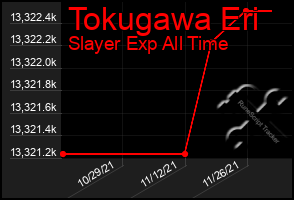 Total Graph of Tokugawa Eri