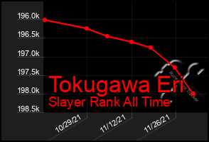 Total Graph of Tokugawa Eri