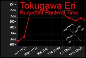 Total Graph of Tokugawa Eri