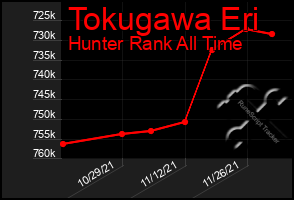 Total Graph of Tokugawa Eri