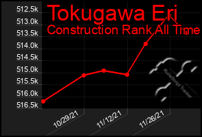 Total Graph of Tokugawa Eri