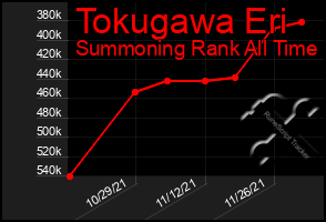 Total Graph of Tokugawa Eri