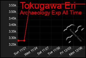 Total Graph of Tokugawa Eri