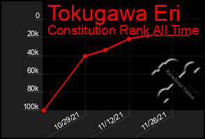 Total Graph of Tokugawa Eri