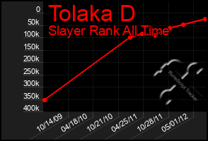 Total Graph of Tolaka D