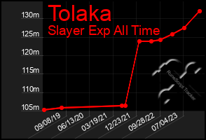 Total Graph of Tolaka