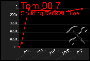 Total Graph of Tom 00 7