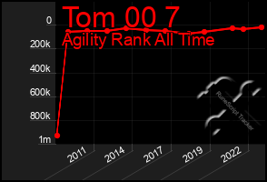 Total Graph of Tom 00 7