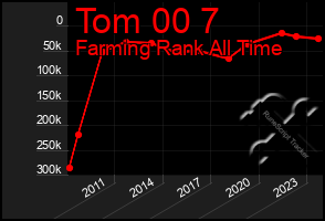 Total Graph of Tom 00 7