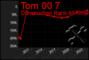 Total Graph of Tom 00 7