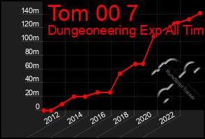 Total Graph of Tom 00 7